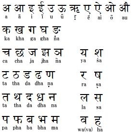 インドのデーヴァナーガリー文字